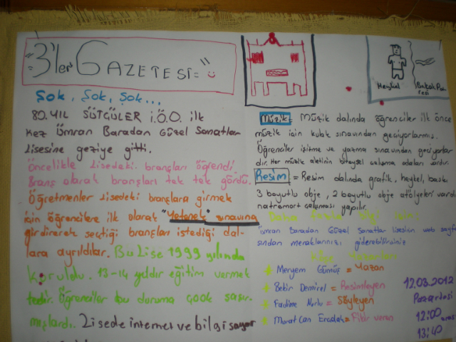 Bilinçli Gençler Derneği - Türkiye Bilinçli Gençlik Projesi - "GEZDİM, GÖRDÜM, ÖĞRENDİM" - 80. Yıl Sütçüler İlköğretim Okulu - İZMİR